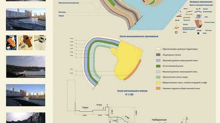 Концепция благоустройства пешеходной набережной в Павшинской пойме