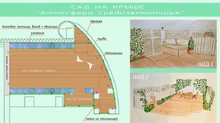 Сад на крыше. Атмосфера Средиземноморья