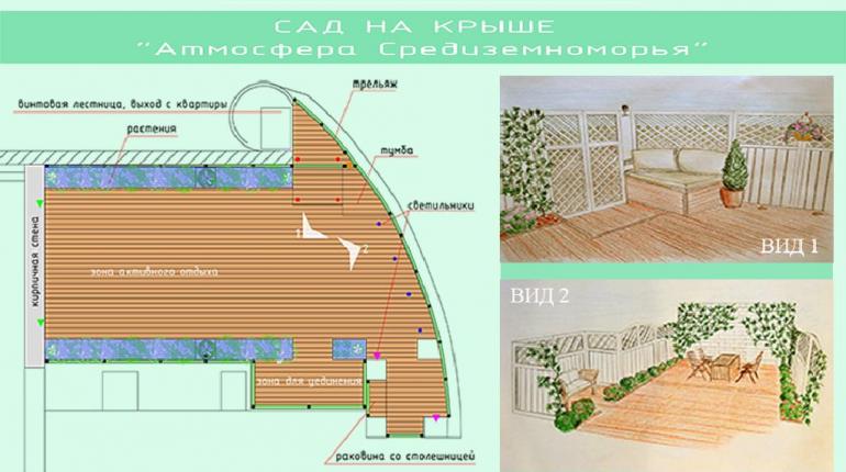 Сад на крыше. Атмосфера Средиземноморья