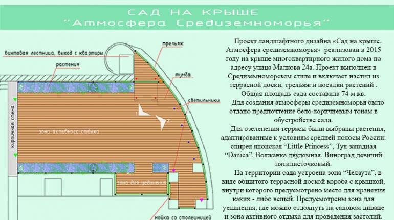 Сад на крыше. Атмосфера Средиземноморья